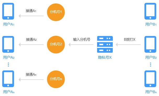 AXNE隱私通話(huà)