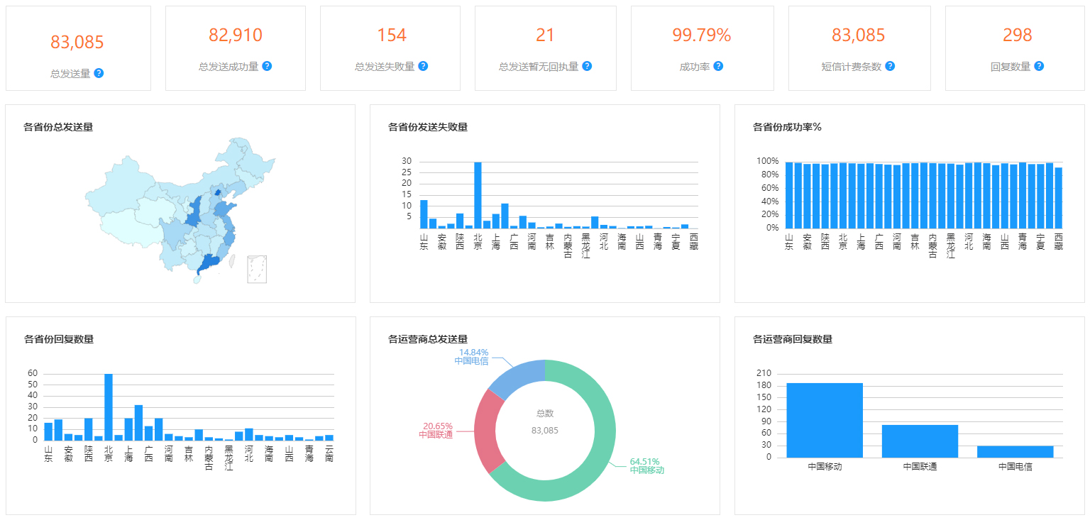 就餐短信發(fā)送